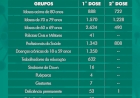 Vacinação contra Covid-19 segue com  doses da AstraZeneca