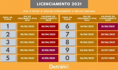 IPVA 2021: pagamento em janeiro pode garantir descontos de até 22,40%