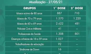 Mais de sete mil primeiras doses já foram aplicadas