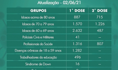 Caminhoneiros e trabalhadores em transporte coletivo são vacinados nesta sexta