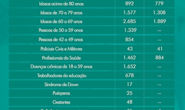 ‘A vacina impacta muito positivamente nos casos graves, porque ela evita sintomas graves e internações hospitalares, mas não evita a transmissão’